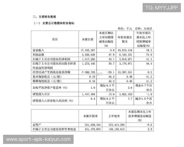 俱乐部财报分析：疫情后营收恢复情况