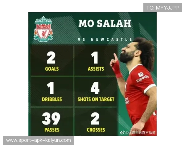 利物浦4-1大胜纽卡斯尔联,萨拉赫梅开二度 利物浦4-1大胜纽卡斯尔联,萨拉赫梅开二度